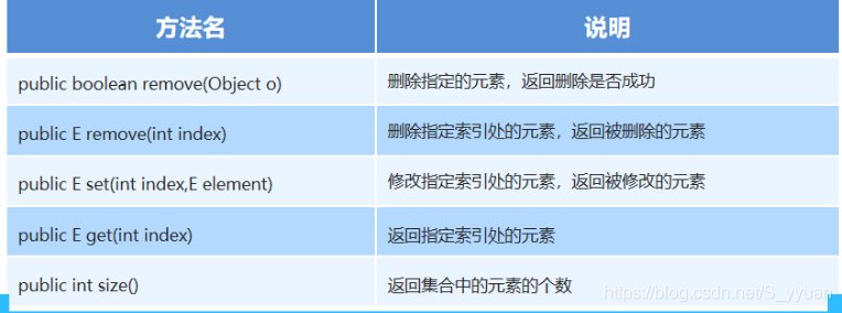 JAVA面对对象的应用方法