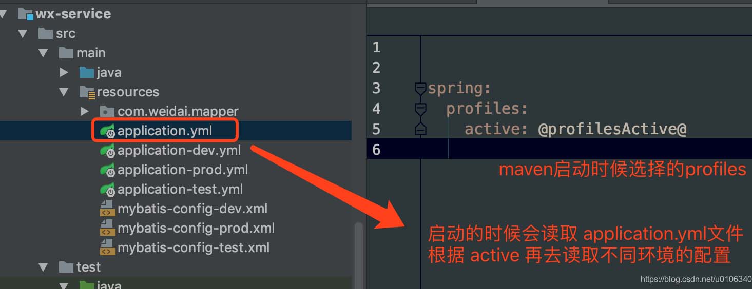 SpringBoot 中怎么根据不同profile选择不同配置