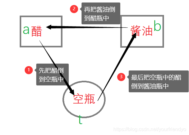 C语言中函数的介绍及用法