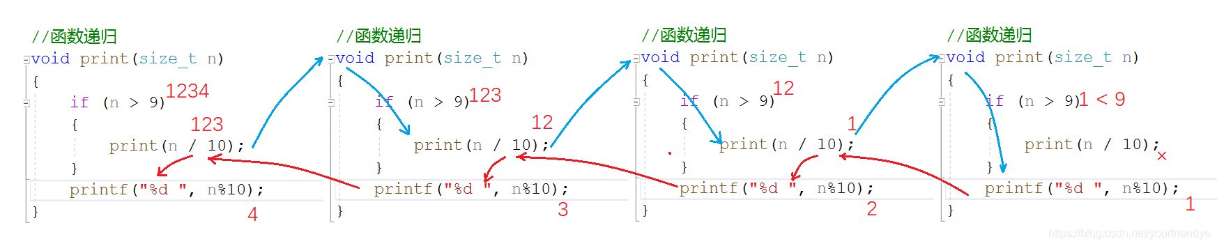 C語言中函數(shù)的介紹及用法