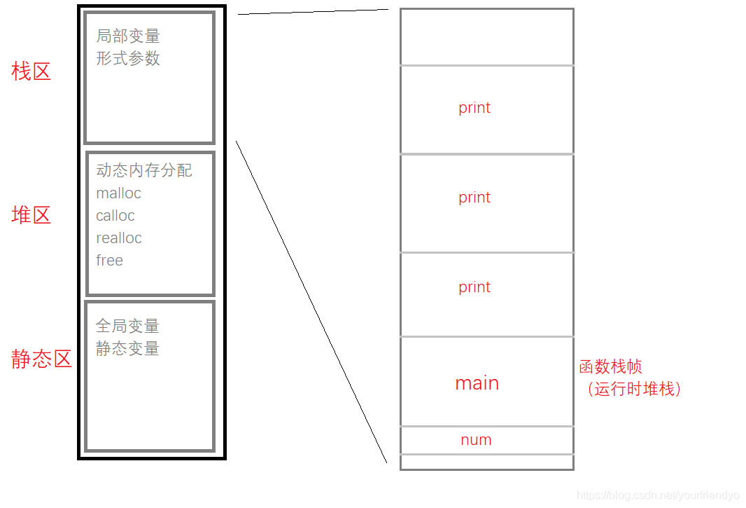 C語言中函數(shù)的介紹及用法