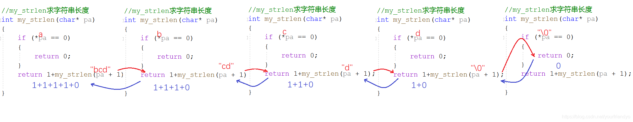 C語言中函數(shù)的介紹及用法