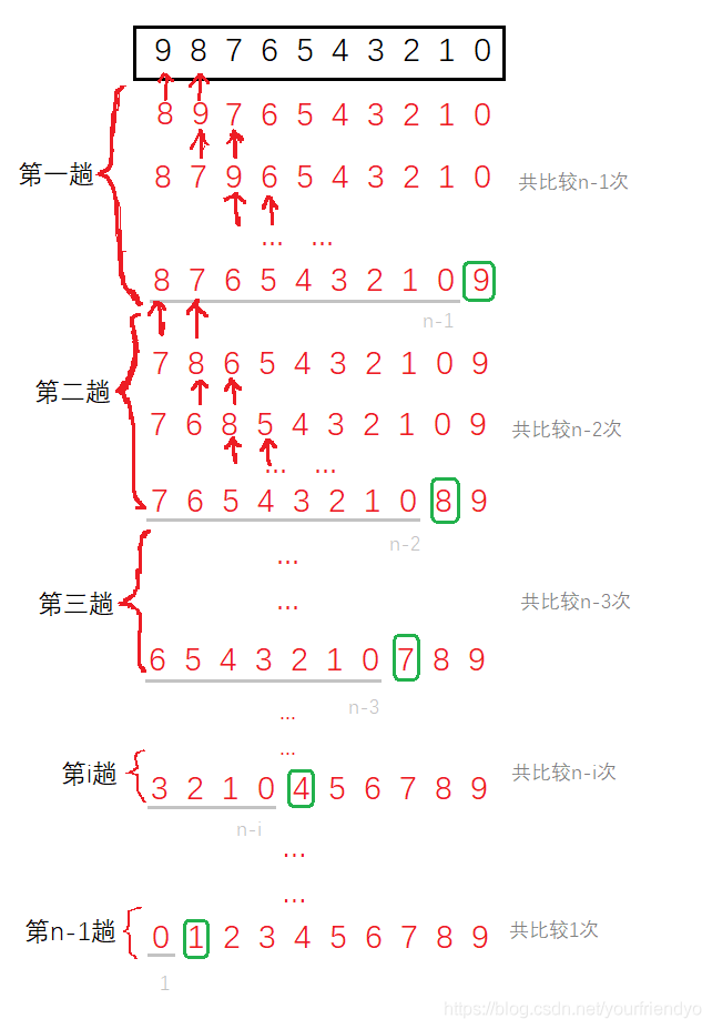 C语言中数组的介绍及使用