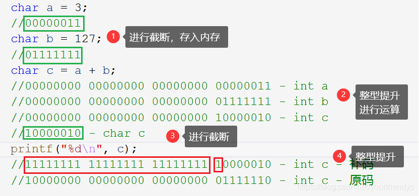 C语言中操作符的介绍及用法