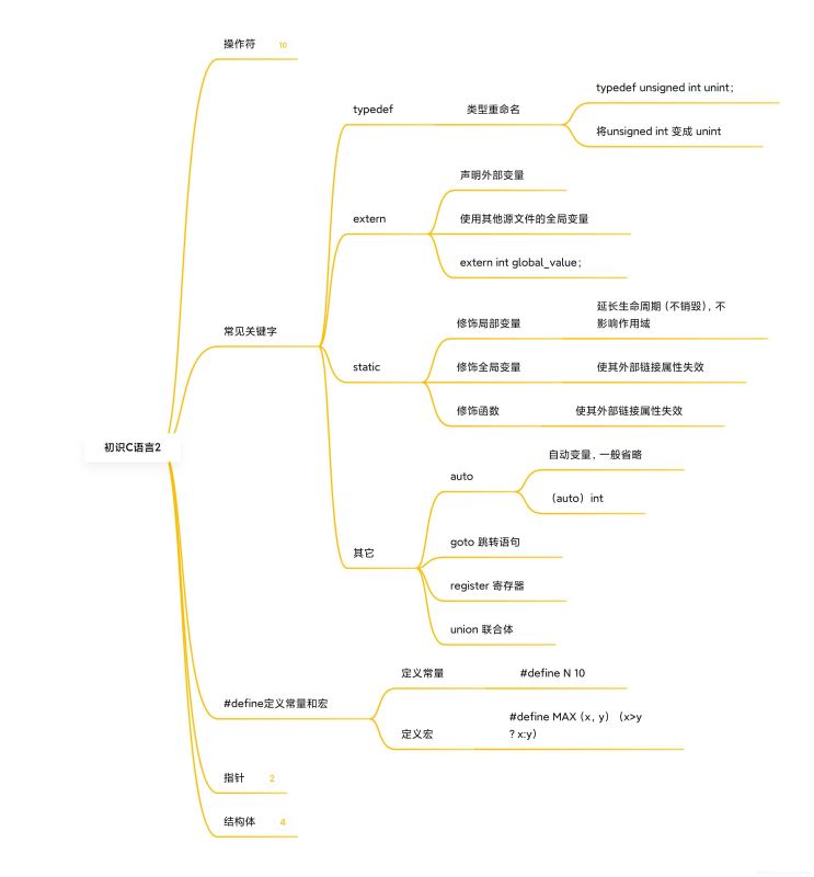 C语言入门基础之操作符的示例分析