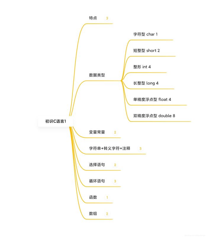 C语言入门基础的示例分析