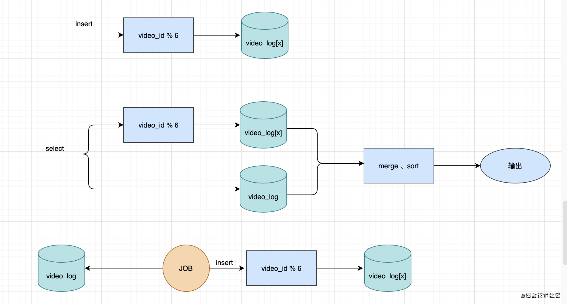 mysql迁移方案有哪些