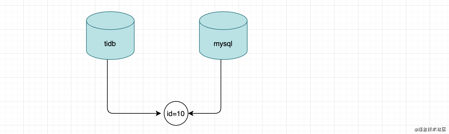 mysql迁移方案有哪些