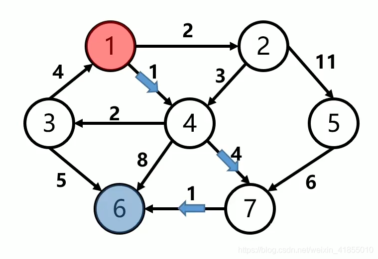 python中怎么利用Dijkstra算法规划机器人路径
