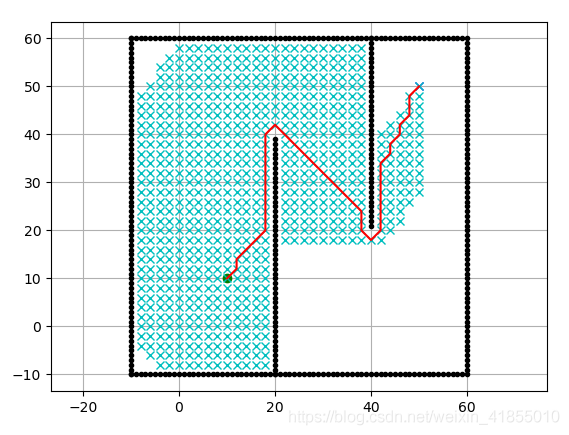 python中怎么利用Dijkstra算法规划机器人路径