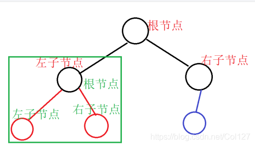 Java數(shù)據(jù)結(jié)構(gòu)知識總結(jié)