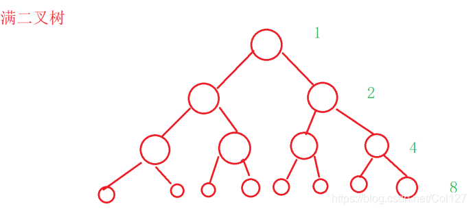 Java数据结构知识总结