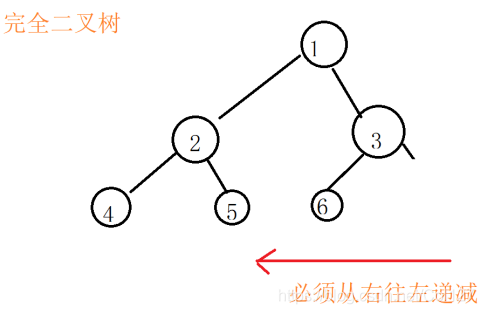 Java数据结构知识总结