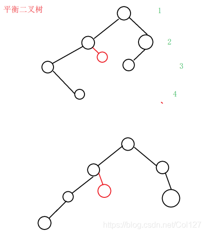 Java数据结构知识总结