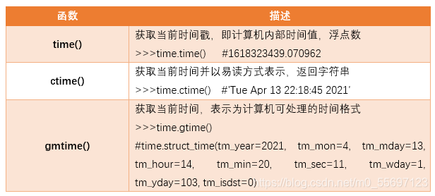 python中time模块有什么用