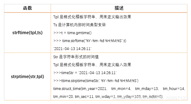 python中time模块有什么用