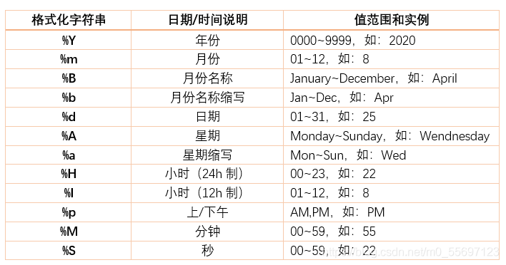 python中time模块有什么用