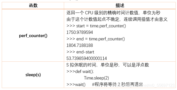 python中time模块有什么用