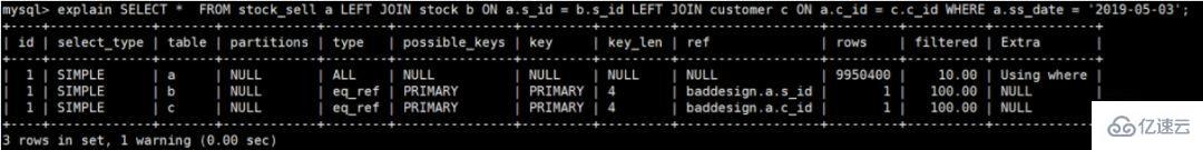 怎么优化SQL