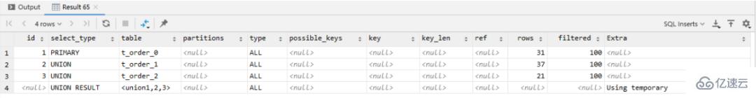 怎么优化SQL