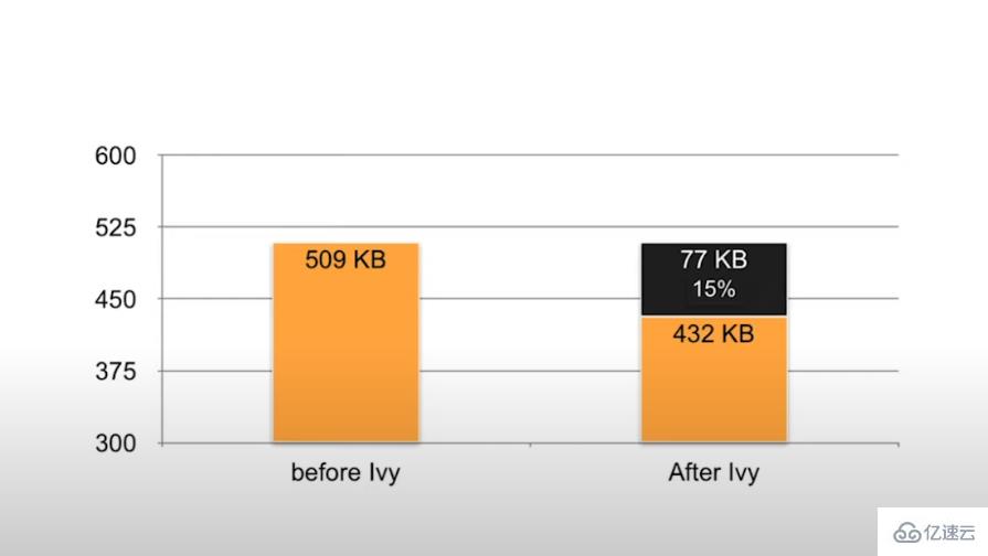 Angular中怎么開啟Ivy編譯