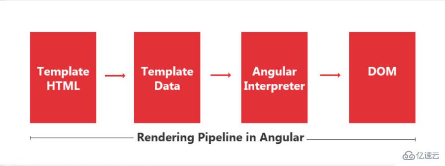 Angular中怎么開啟Ivy編譯