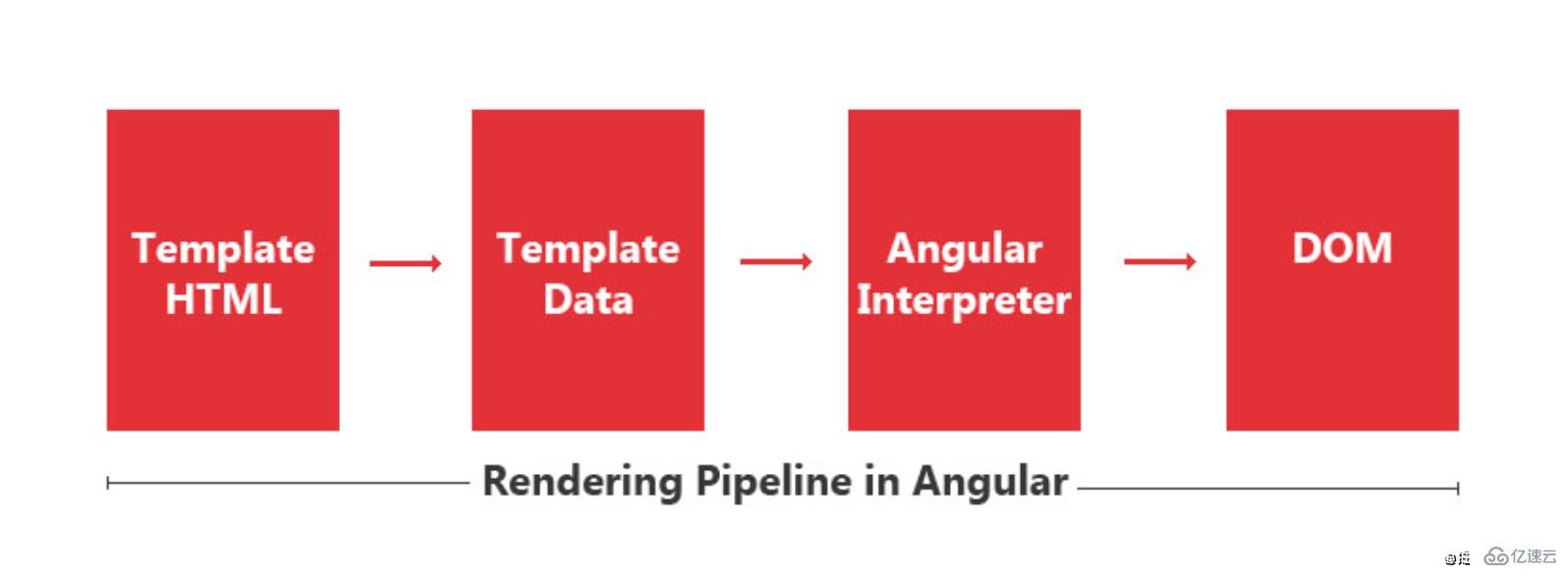 Angular中怎么开启Ivy编译