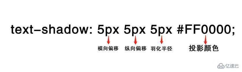 如何使用css3给文字添加阴影效果