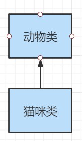 Java中怎么实现多态