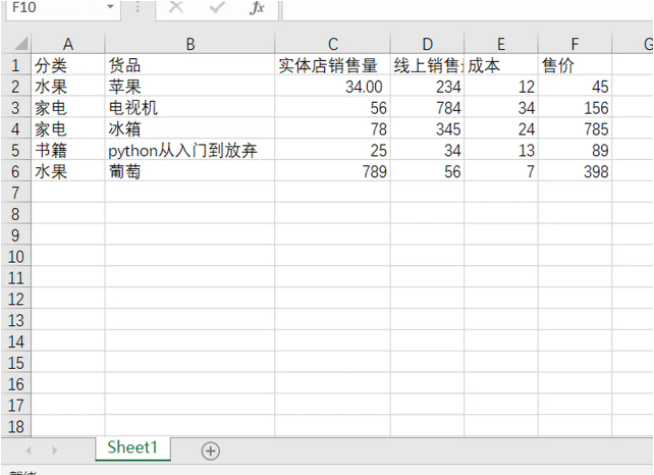 Python中怎么利用pandas實現(xiàn)求和運算和非空值個數(shù)統(tǒng)計