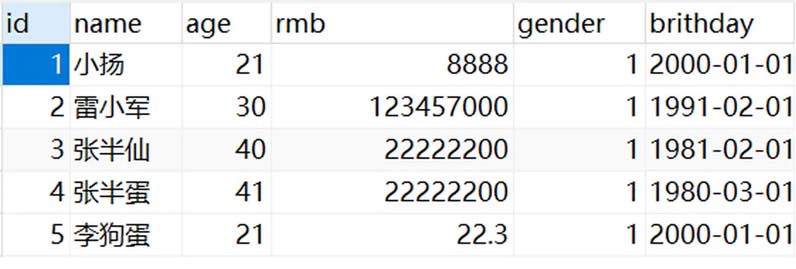 GO語言中怎么實(shí)現(xiàn)Mysql數(shù)據(jù)庫的CURD操作