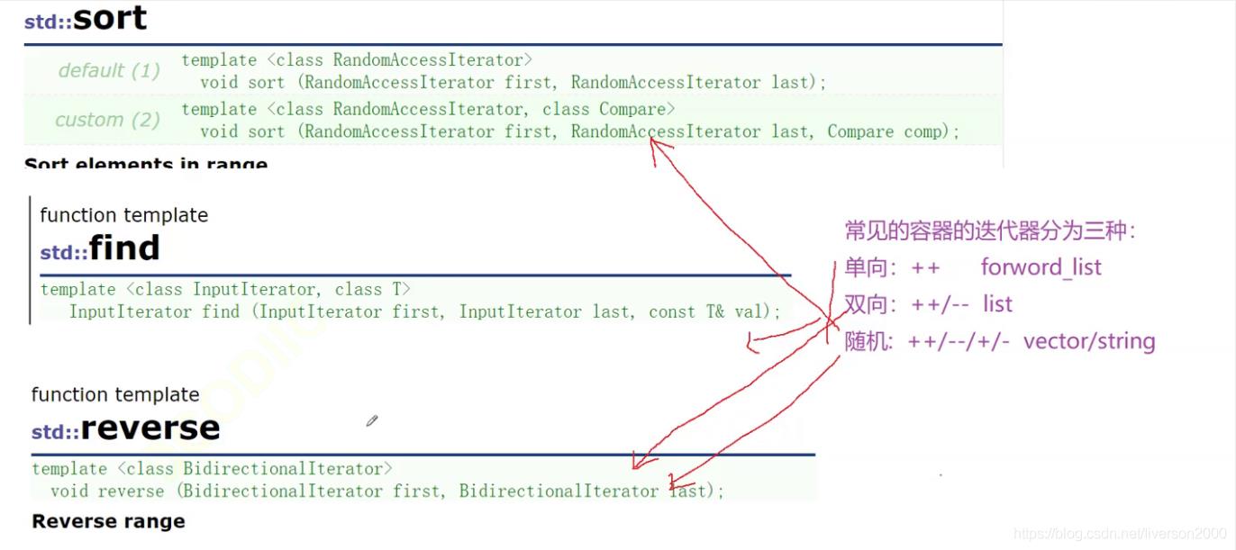 C++中如何實現(xiàn)list