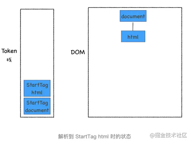 JavaScript是怎么影响DOM树构建的