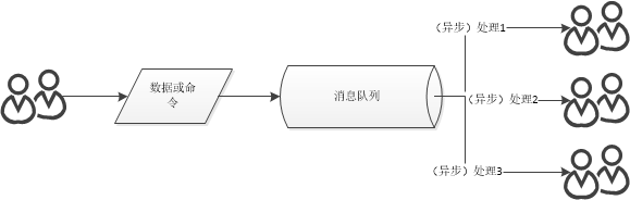 Java中關(guān)于消息隊(duì)列的面試題有哪些