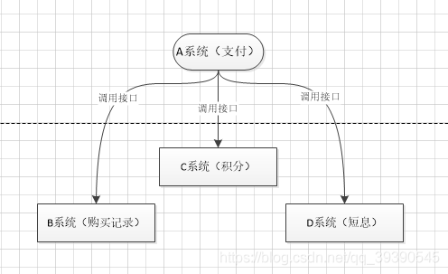 Java中關(guān)于消息隊(duì)列的面試題有哪些