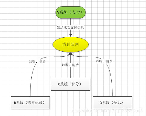 Java中關(guān)于消息隊(duì)列的面試題有哪些