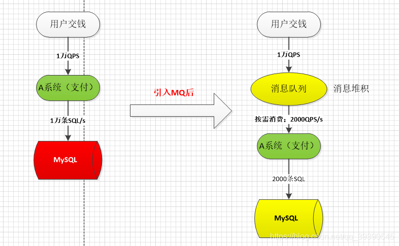 Java中关于消息队列的面试题有哪些