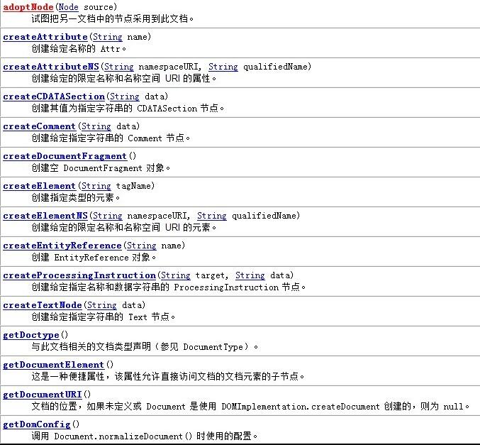 Java中org.w3c.dom.Document類方法引用報錯怎么辦