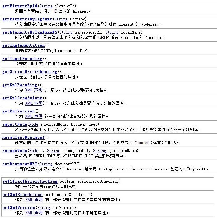 Java中org.w3c.dom.Document類方法引用報錯怎么辦