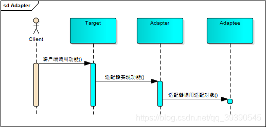 Java中设计模式的面试题有哪些