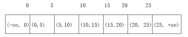 MySQL中怎么解决幻读问题