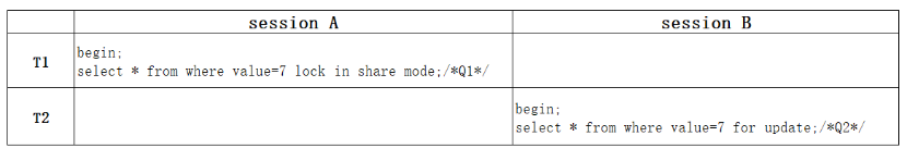 MySQL中怎么解决幻读问题