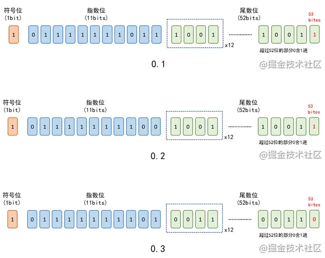 JS中内存与变量存储的示例分析