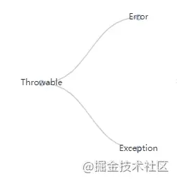 Echarts中怎么實(shí)現(xiàn)一個(gè)樹形圖表