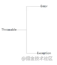 Echarts中怎么實(shí)現(xiàn)一個(gè)樹形圖表