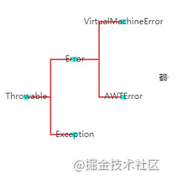 Echarts中怎么實(shí)現(xiàn)一個(gè)樹形圖表