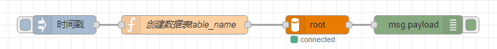 Node-Red怎么实现MySQL数据库的连接