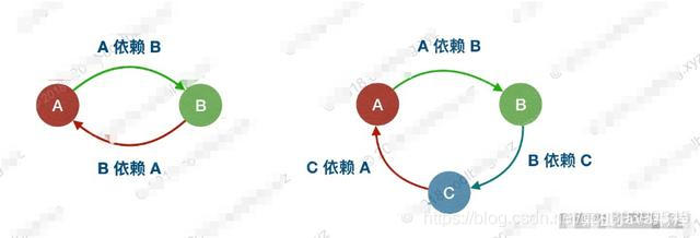 Java中Spring框架的面试题有哪些