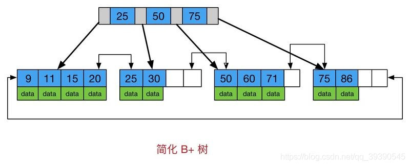 Java中關(guān)于數(shù)據(jù)庫(kù)的面試題有哪些