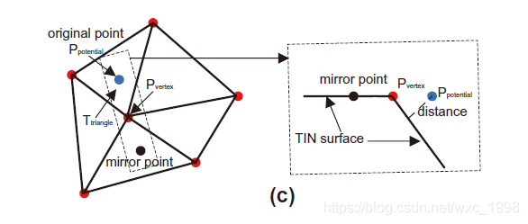 python中PTD算法的示例分析